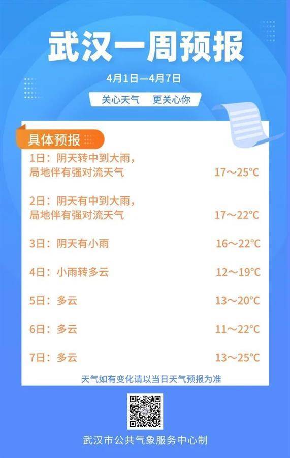 武汉市明后天雨水,降温,注意局部强对流天气-荆楚网-湖北日报网