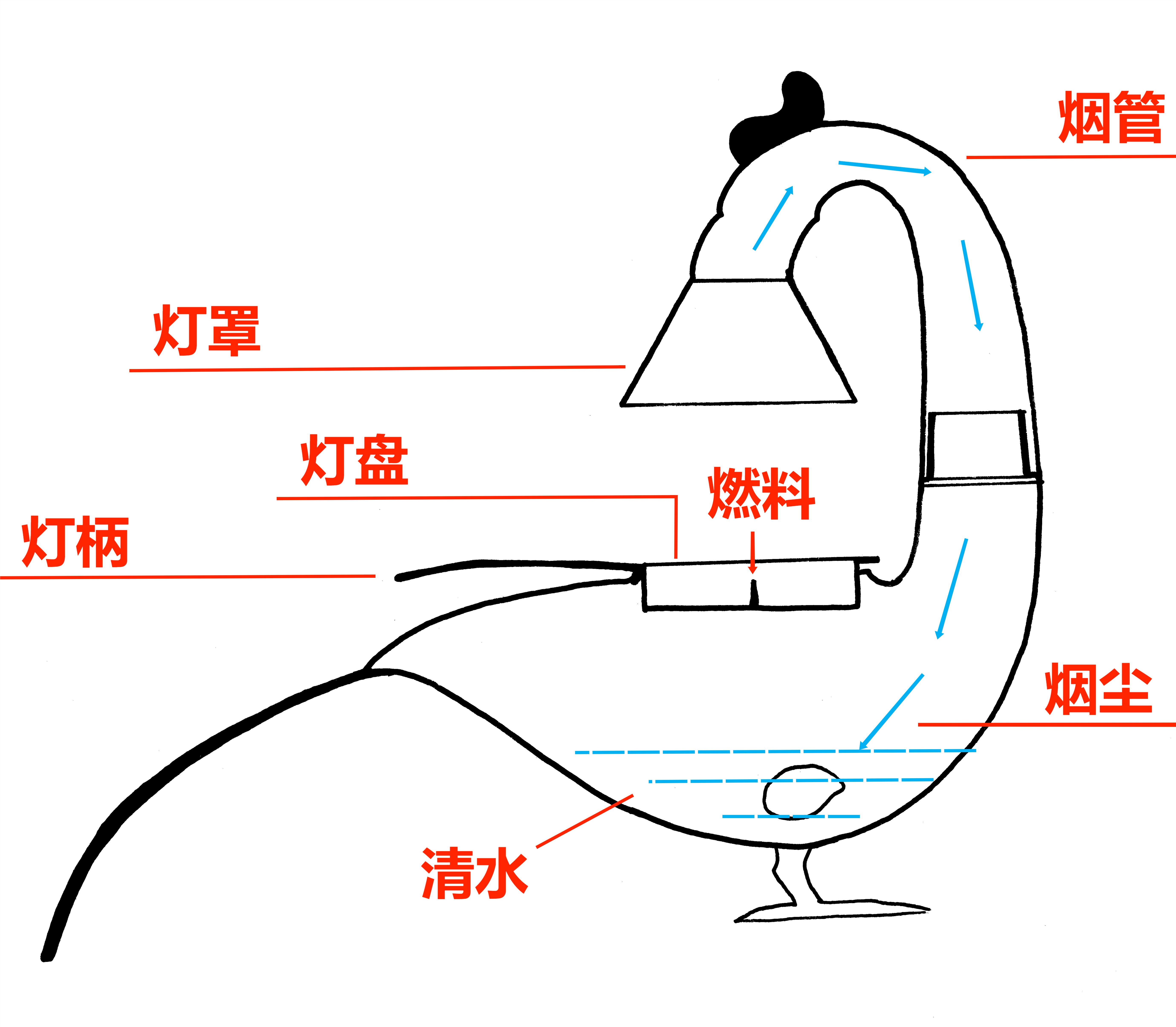 雁鱼铜灯原理图图片