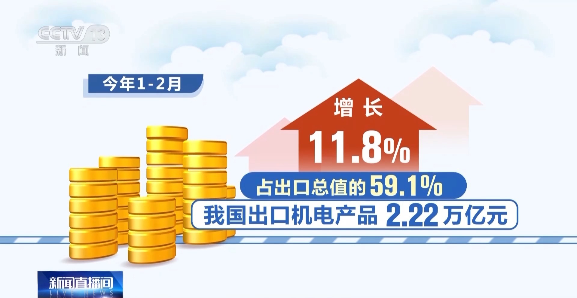 今年前两个月我国外贸进出口实现较快增长