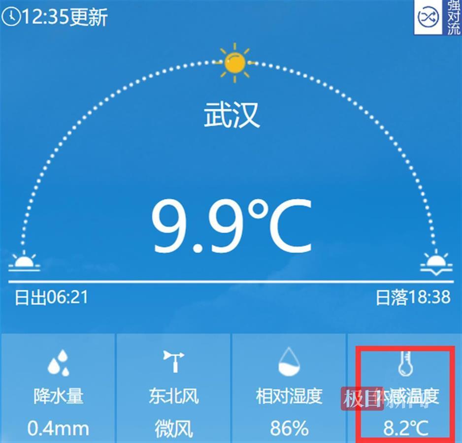 今日中午12时,武汉气温9.9℃,体感温度8.