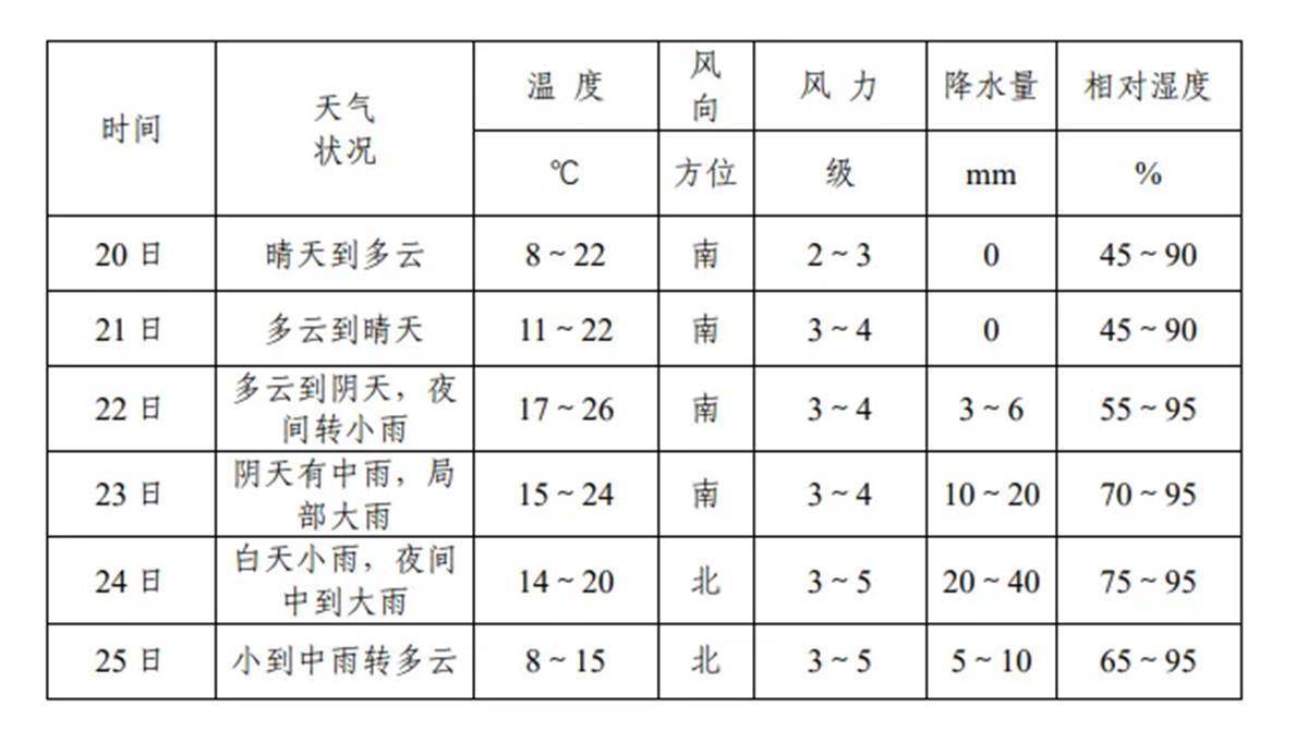 武汉市天气预报明天图片