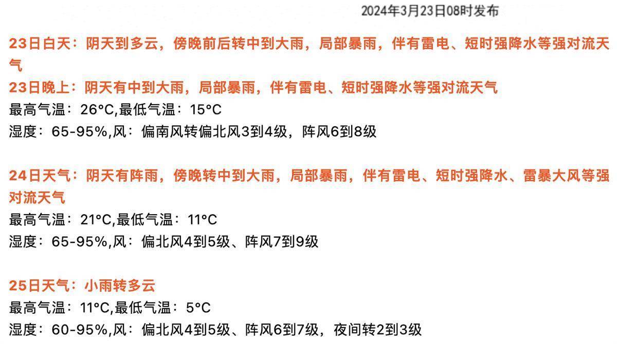 武汉市今明两天强降水来袭,伴有强对流天气-荆楚网-