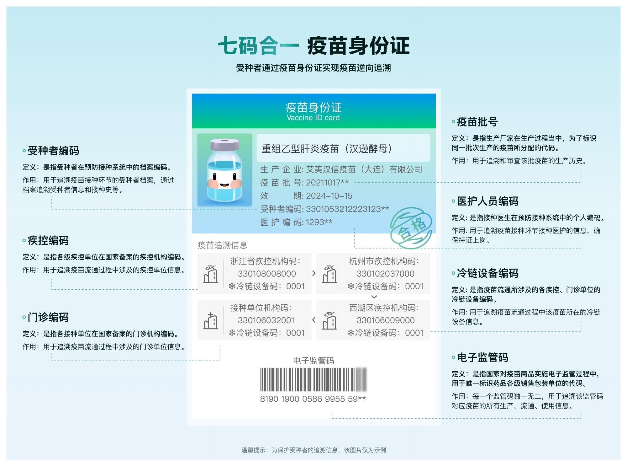浙江杭州发布七码合一疫苗身份证接种次日手机可查