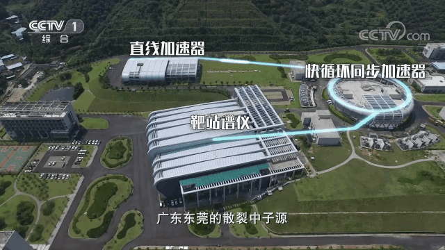 中国散裂中子源就像一座"超级工厂"先把质子加速到一定的能量再把质子