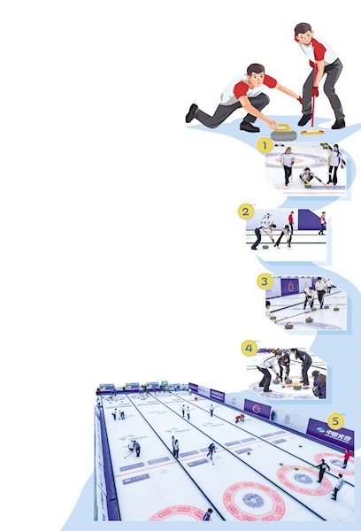 冬奥会冰壶比赛规则图片