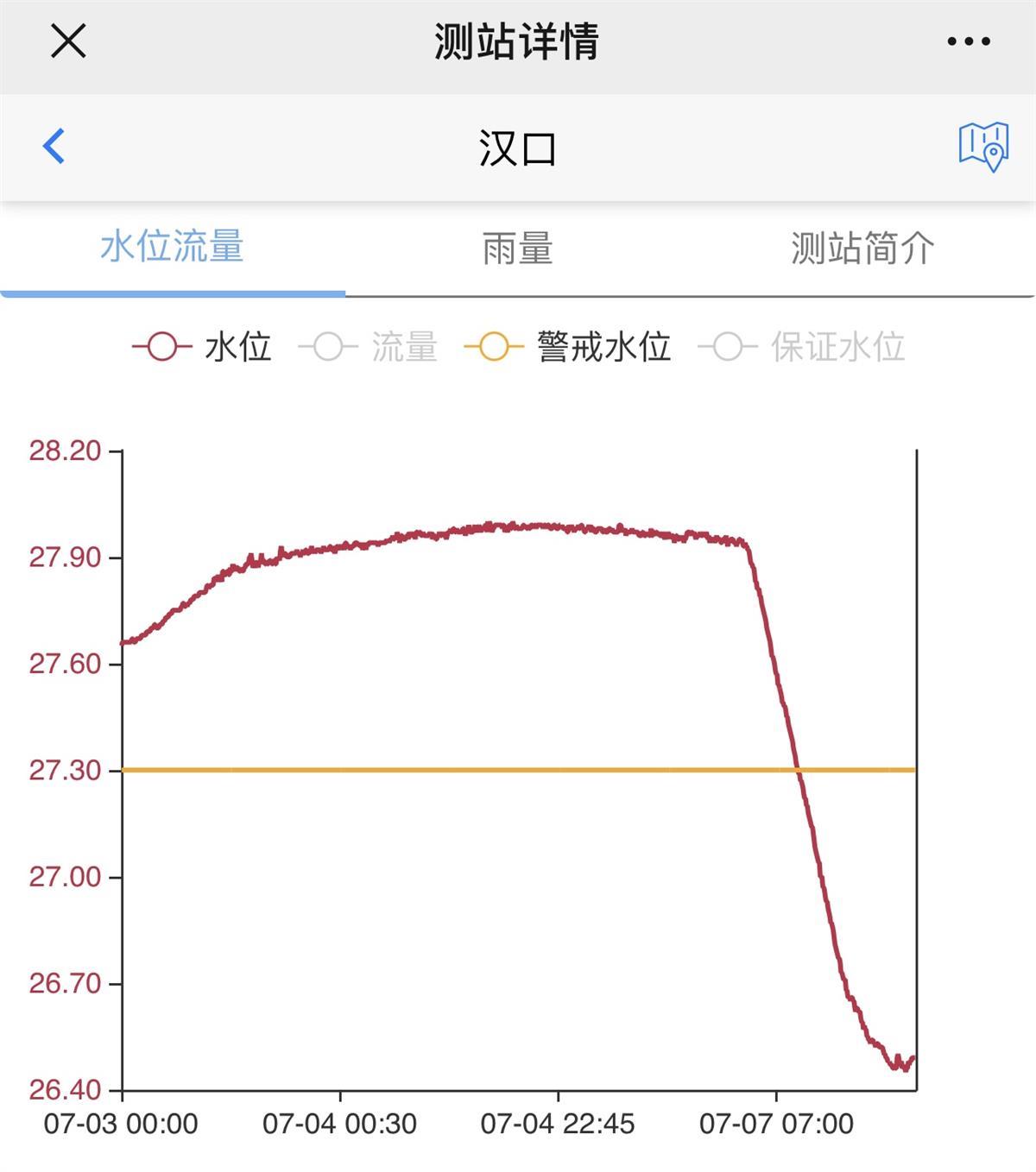 长江水位实时水情表图片