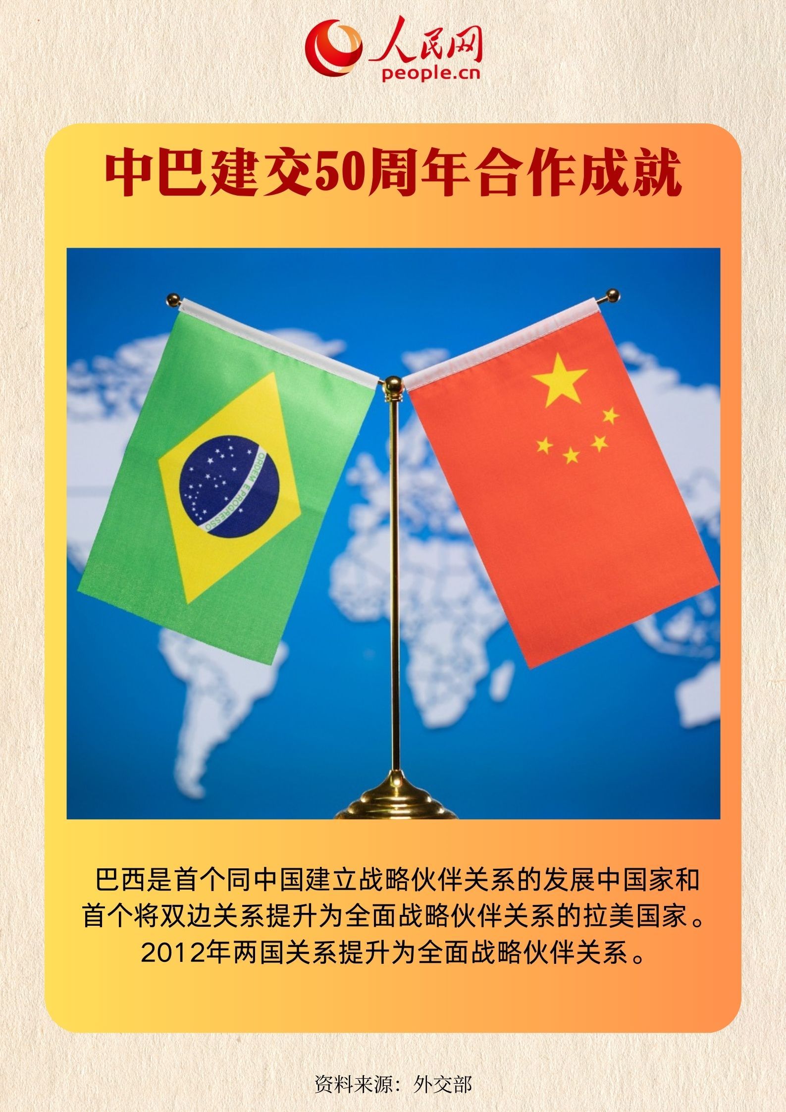 图解:数读中巴建交50周年合作成就