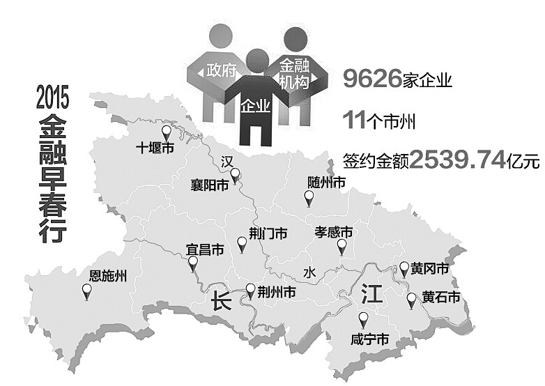 2015金融方式（2015年金融政策）《2015年 金融》