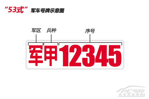 2012式军车号牌字头含义解读 梳理军牌发展史