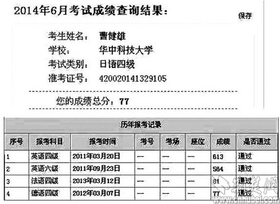 和他的外语成绩单楚天都市报讯(记者罗欣 实习生宋婉婷)英语四级613分