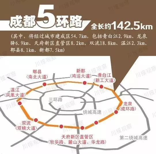 武汉市五环线地图图片