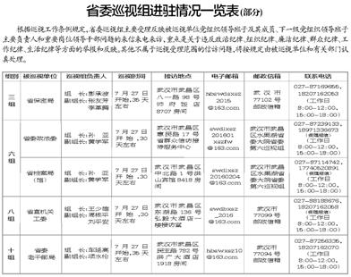 湖北省委巡视组新进驻5家省直单位